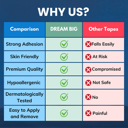 Dream Big™ Mouth Tape for Sleeping (30 Pack) Micropore Tape Hypoallergenic, Pain-Free Removal, Soft Medical Grade Fabric & Latex Free, Optimized Rest & Recovery, Stops Snoring with Better Nasal Breathing